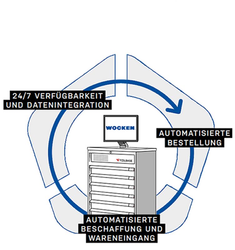 media/image/TOOLBASE_Kreislauf_wocken_Tablet_landscape_12.jpg