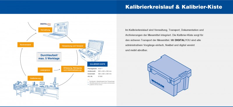 media/image/03_Service_Messmittel_Kalibrier-Kreis-KisteyXidWuRETt4lw.jpg