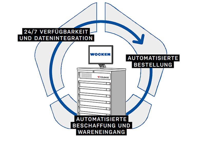 media/image/TOOLBASE_Kreislauf_wocken.jpg